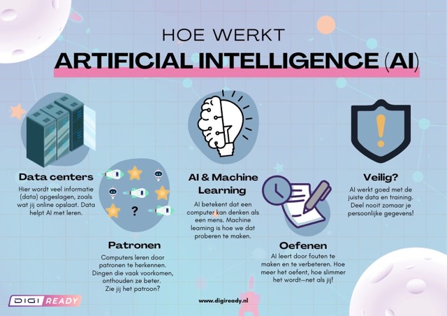 AI poster voor in de klas