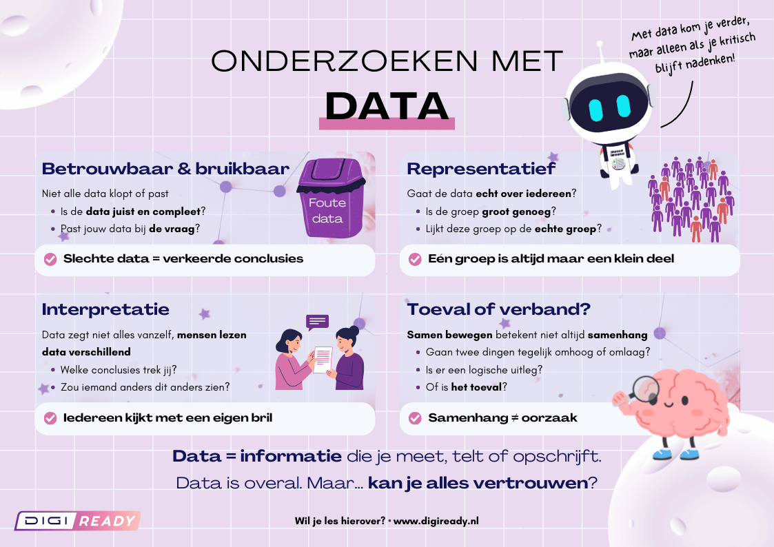 Onderzoeken met data poster voor in de klas