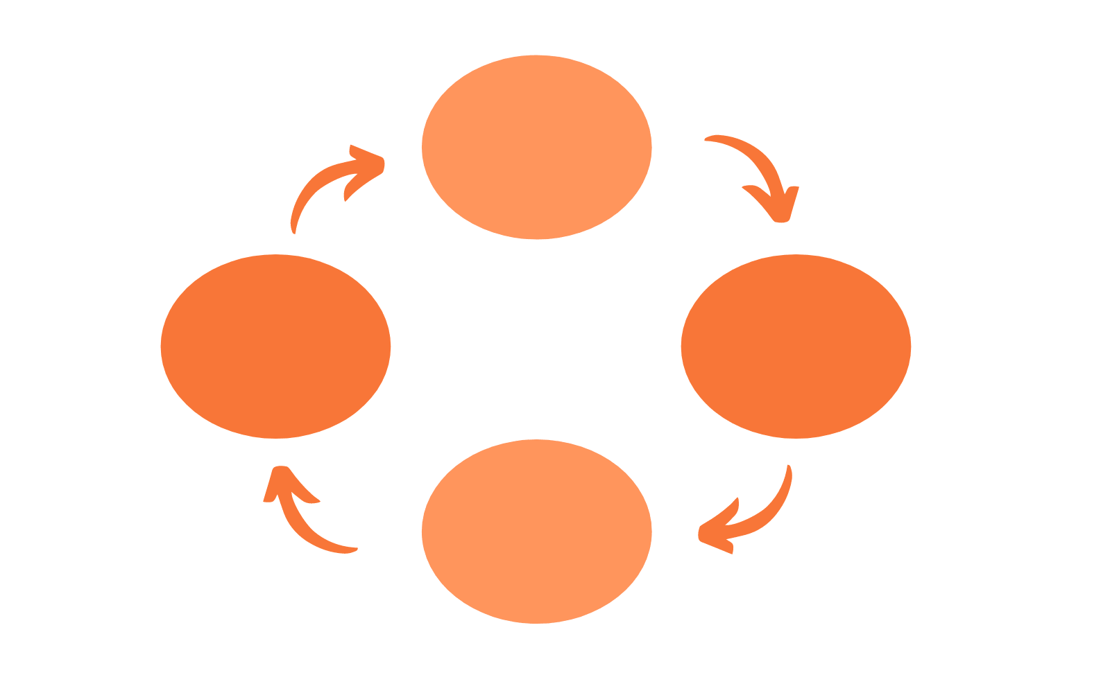 De lesopbouw van DigiReady is gebaseerd op drie binnen de onderwijswereld erkende frameworks: RTTI, Bloom en PRIMM.