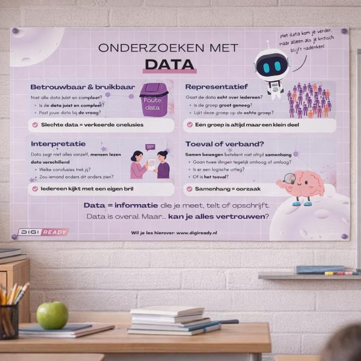 Lesgeven over data: nieuwe Data-poster voor in de klas